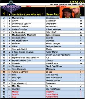 Ranking 370 de 2004